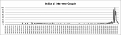 Figura 1. Indice di interesse di Google Trends. I valori in ordinata rappresentano la proporzione di ricerche eseguite immettendo come parola chiave “Gender” su Google tra il 2004 e il 2015 in Italia ponendo a 100 il numero massimo di ricerche effettuate nell’unità di tempo a maggiore frequenza (Fonte dei dati: Google Trends www.google.com/trends/). Figura 1. Indice di interesse di Google Trends. I valori in ordinata rappresentano la proporzione di ricerche eseguite immettendo come parola chiave “Gender” su Google tra il 2004 e il 2015 in Italia ponendo a 100 il numero massimo di ricerche effettuate nell’unità di tempo a maggiore frequenza (Fonte dei dati: Google Trends www.google.com/trends/).